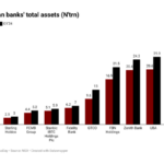 Nigerian banks assets