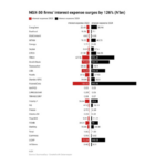Nigeria’s 30 biggest firms