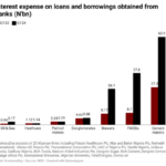 Nigeria’s biggest firms