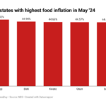 States with the highest food prices