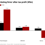 TotalEnergies and MRS Nigeria