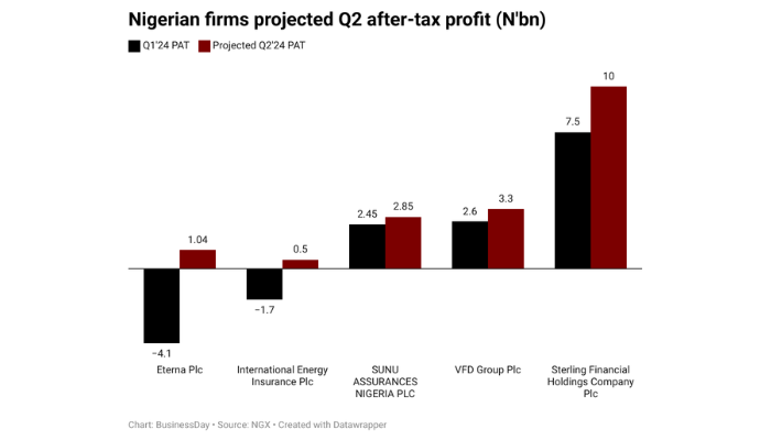 Sterling Holdings