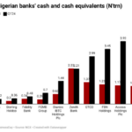 Most liquid banks in Nigeria