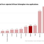 schengen visa applications in Africa