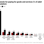 Cash-based transactions