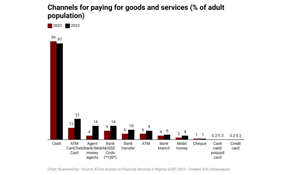 Cash-based transactions