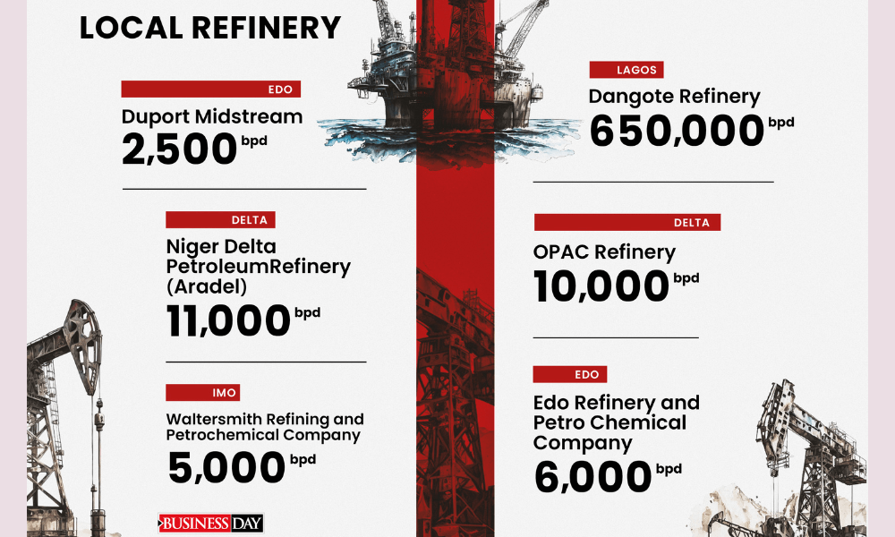 Local Refineries