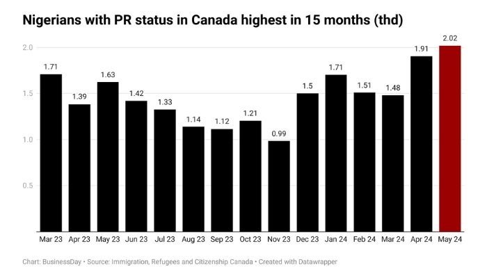 Canada permanent residency