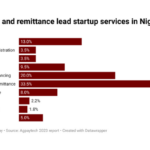 Payment and remittance firms