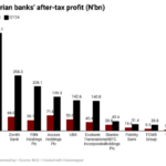 bank earnings in Nigeria