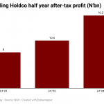 Sterling Holdings
