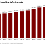 input costs in Nigeria