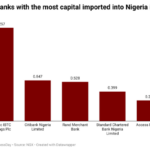 foreign capital imports