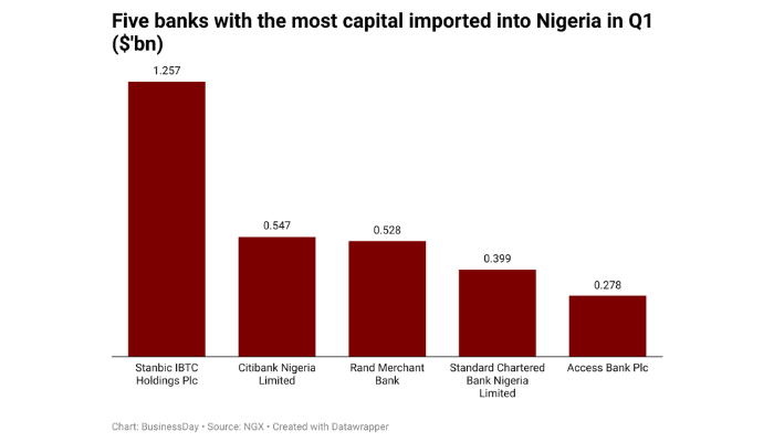 foreign capital imports