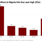 Afrinvest
