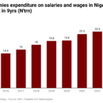 salary bill in Nigeria