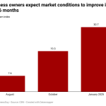 Business owners in Nigeria