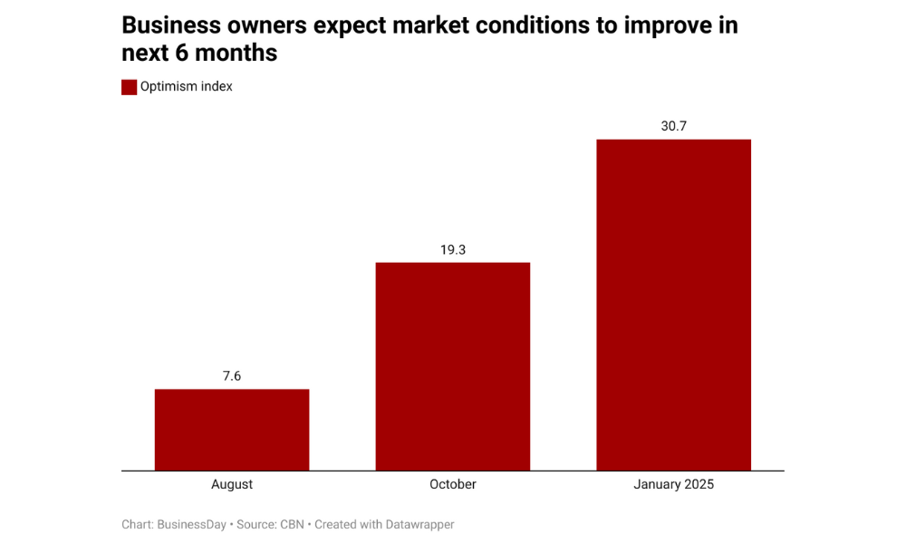 Business owners in Nigeria