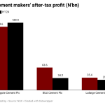Cement makers