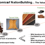 Economic Nation Building