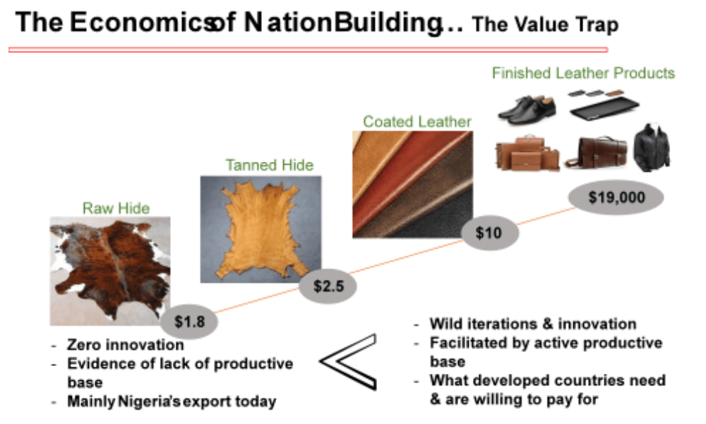 Economic Nation Building