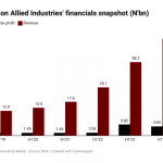 Nascon Allied Industries
