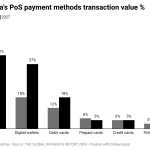 Nigeria’s cash payment