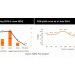 Nigeria’s corporate bond