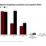 Pharmaceutical firms in Nigeria