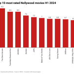 highest-rated Nollywood films