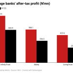 mortgage banks in Nigeria
