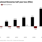 International Breweries