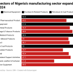 Nigerian manufacturing sector