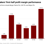 paint manufacturers in Nigeria