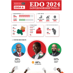 V6 GUBERNATORIAL POLLS