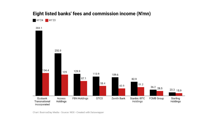 Commercial banks