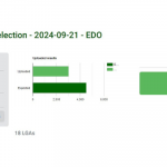Edo governorship election results
