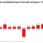 Industrial and Medical Gases