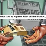 List of average bribe sizes by 12 Nigerian public officials from N2,600 to N31,000