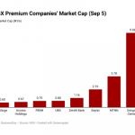 NGX Premium companies
