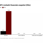 NNPC