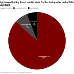 Nigeria publishing film