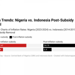 Nigeria’s economic reform