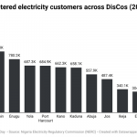 Nigeria’s metering