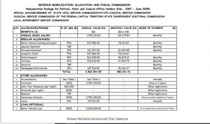 Special Adviser data from Revenue Allocation and Fiscal Commission