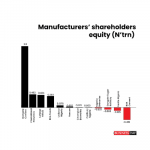 Shareholders equity in Nigeria