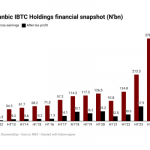 Stanbic IBTC