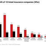 insurance companies in Nigeria
