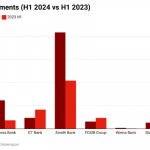 Banks' impairment charges