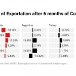 Nigeria’s currency devaluation